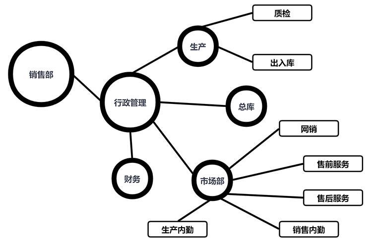 山东凡德企业架构